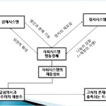 17.[2013년 4월칼럼]나눔의 경제학과 협동(정광민, 아이쿱협동조합연구소 연구위원)_하단그림파일