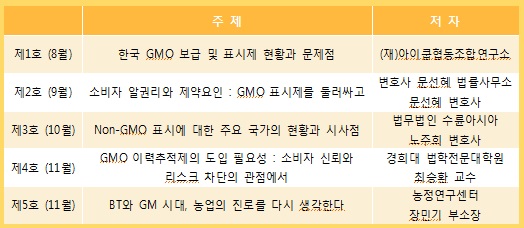 표